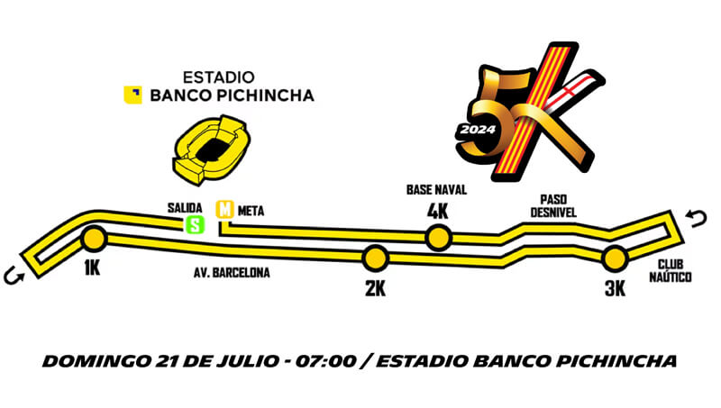 Recorrido 5K BSC 2024